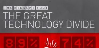 Educational infographic : Smartphone – a student’s best companion (infographic)