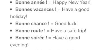 Educational infographic : Souhaites