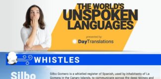 Educational infographic : Sounds that Speak: The World’s Unspoken Languages – Infographic