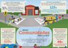 Educational infographic : Spanish Infographic: How Changing Communities Can Get People Moving