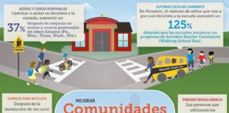 Educational infographic : Spanish Infographic: How Changing Communities Can Get People Moving