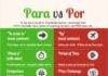 Educational infographic : Spanish Por Vs Para Infographic