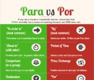 Educational infographic : Spanish Por Vs Para Infographic