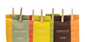 Educational infographic : Student Spotlight: Wondaree Macadamias