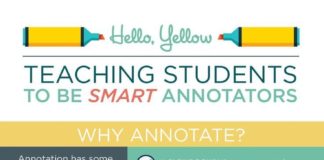 Educational infographic : Teaching Students to Be Better Annotators Infographic