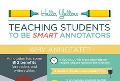 Educational infographic : Teaching Students to Be Better Annotators Poster and Infographic