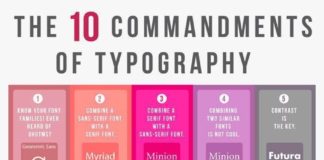 Educational infographic : The 10 Commandments Of Typography ☘☘— Visit shop canvas Graphic Design CLI…