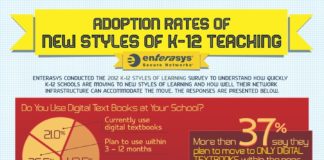 Educational infographic : The 6 Hottest Teaching Trends (And How Teachers Are Adopting Them)