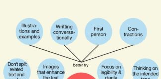 Educational infographic : The 6 eLearning Start-ups Mistakes Infographic