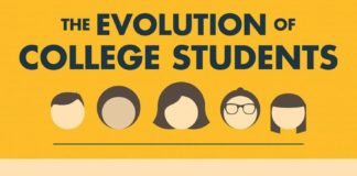 Educational infographic : “The Evolution of College Students” (#INFOGRAPHIC)