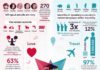 Educational infographic : The Importance of Learning Languages for Travel