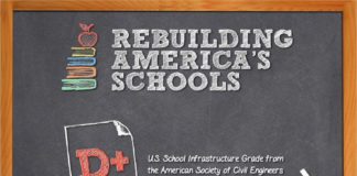 Educational infographic : The Rebuilding America’s Schools Infographic presents two solutions that can h…