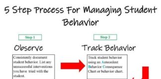 Educational infographic : The Ultimate Guide To Managing Student Behavior