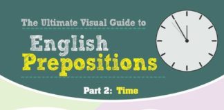 Educational infographic : The Ultimate Visual Guide to English Prepositions Part 2/2: Time #Infographics