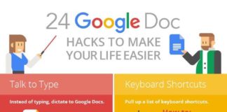 Educational infographic : To learn how to use Google Docs to its full potential, check out this infographi…