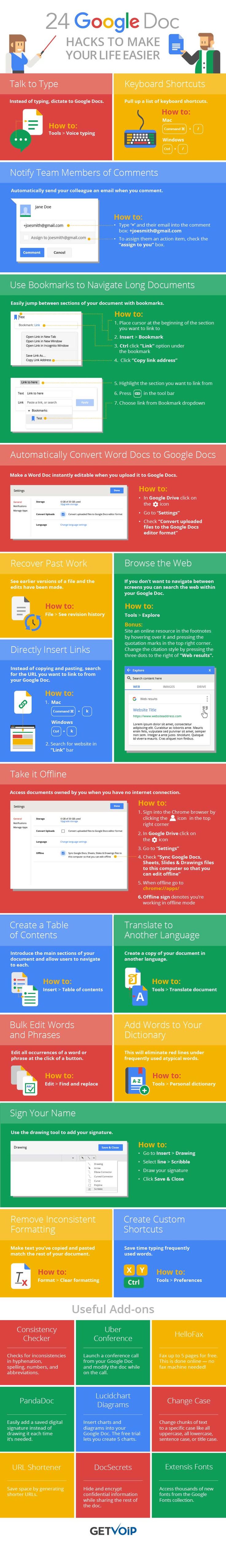 Educational infographic To learn how to use Google Docs to its full