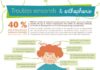 Educational infographic : Troubles sensoriels & orthophonie