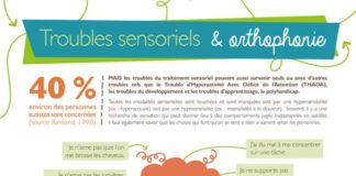 Educational infographic : Troubles sensoriels & orthophonie