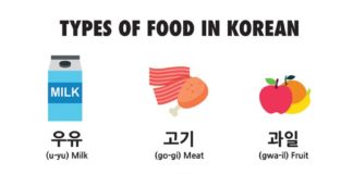 Educational infographic : Types of Food in Korean
