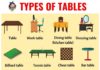 Educational infographic : Types of Tables: 25+ Different Types of Tables in English – ESL Forums