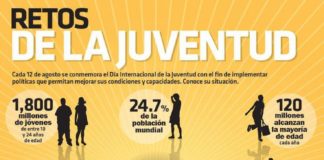 Educational infographic : #UnDato | Los jóvenes ocupan el 24.7% de la población mundial. #Infographic