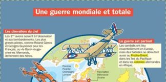 Educational infographic : Une guerre mondiale et totale