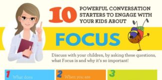 Educational infographic : Use these powerful conversation starters to talk about Focus! Powerful Words Cha…