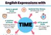 Educational infographic : Useful English expressions about Time. Intermediate level English vocabulary. A…