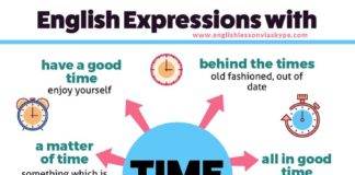 Educational infographic : Useful English expressions about Time. Intermediate level English vocabulary. A…