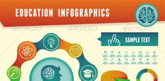 Educational infographic : Vector education infographics – Infographics