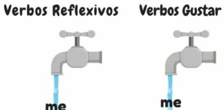 Educational infographic : Verbos reflexivos / Verbos como GUSTAR