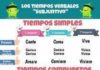 Educational infographic : Verbos subjuntivo | Piktochart Infographic Editor