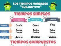 Educational infographic : Verbos subjuntivo | Piktochart Infographic Editor