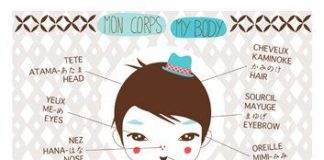 Educational infographic : Vocabulaire des parties de corps #corps #vocabulaire