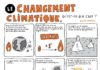 Educational infographic : Voici une bande dessinée qui explique aux enfants ce qu’est le changement cli…