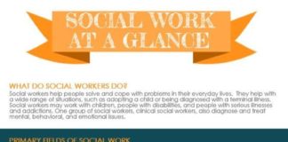 Educational infographic : Want to become a social worker? Find out more here about what social workers do …
