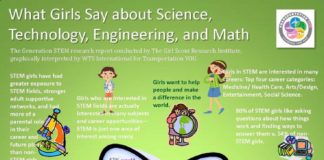 Educational infographic : “What Girls Say About Science, Technology, engineering, and Math ~ via We Are Te…