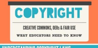 Educational infographic : What educators need to know about copyright laws (infographic)