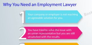 Educational infographic : Why You Need Employment Lawyer