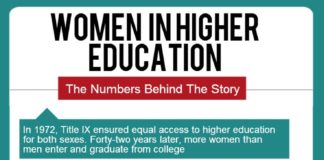 Educational infographic : Women in Higher Education #infographic