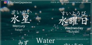 Educational infographic : Words with the character for water. — Japan, Japanese words, vocabulary, learni…