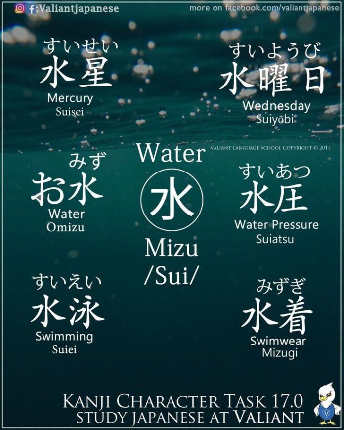 Educational infographic Words with the character for water. Japan