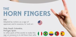 Educational infographic : Worldly Body Language Infographics