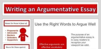 Educational infographic : Writing an Argumentative Essay