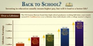 Educational infographic : higher education