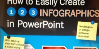 Educational infographic : how to create infographics in PPT….Could also apply this to Keynote too….I p…