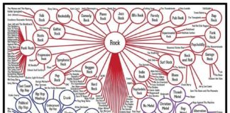 Educational infographic : music infographic – Google Search ♫- YOUR FREE GIFT HERE -♫ #music education…