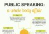 Educational infographic : public speaking