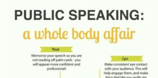 Educational infographic : public speaking
