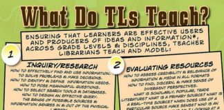 Educational infographic : tlsteach2
